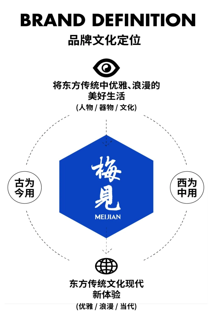 2024梅见青梅酒品牌形象升级设计方案-39.pdf_第3页