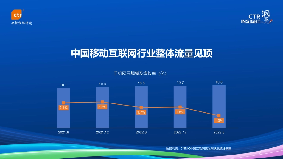 CTR洞察：2023年中国移动互联网用户趋势报告.pdf_第2页