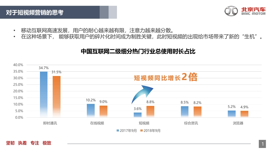 北京汽车短视频平台营销攻略方案.pdf_第2页