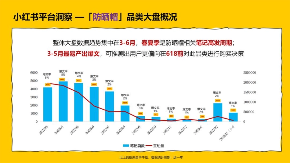 防晒帽品牌小红书种草传播方案.pdf_第3页