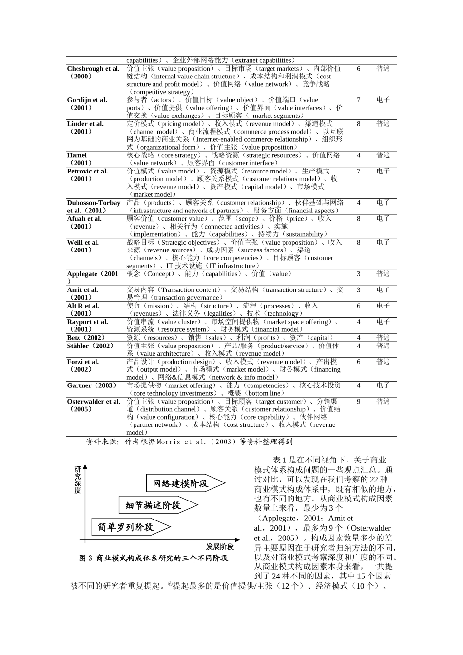 国外对商业模式理论的研究评述-.docx_第3页