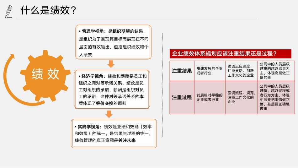 绩效指标是如何制定和拆解的-43.pdf_第3页