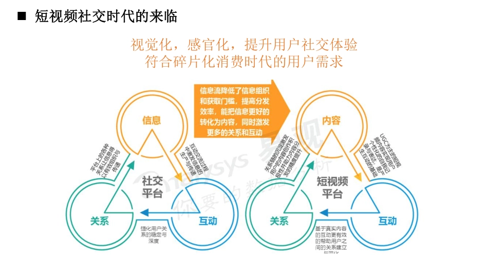 快手workshow-92.pdf_第3页