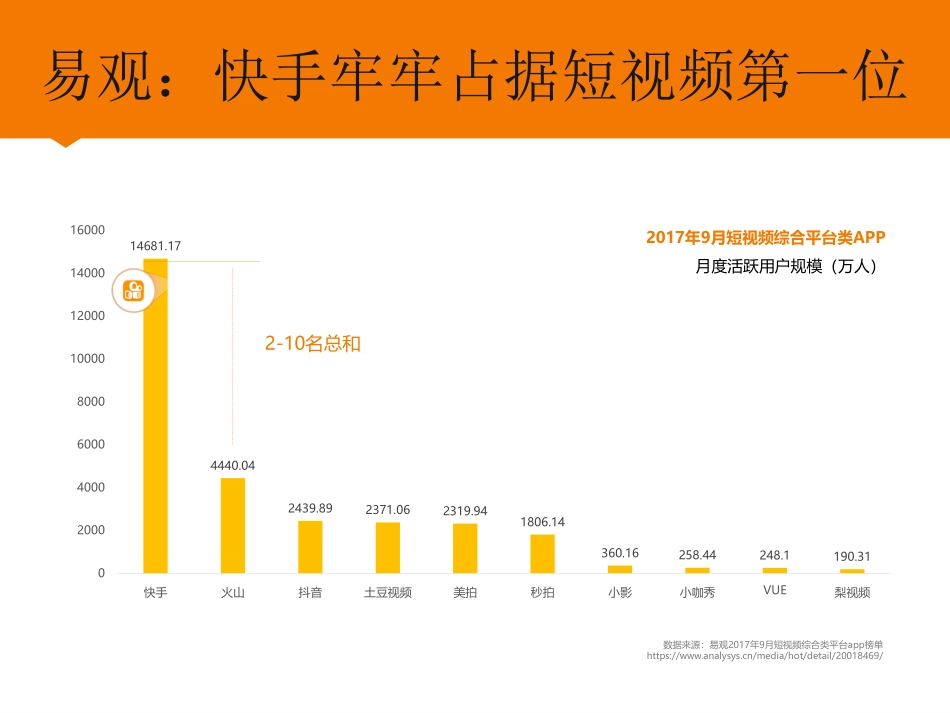 快手介绍_201802.pdf_第3页