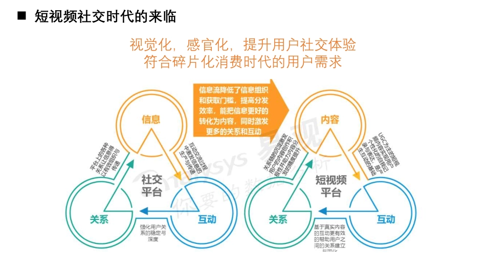快手培训+案例+运营手册（Genral version）.pdf_第3页