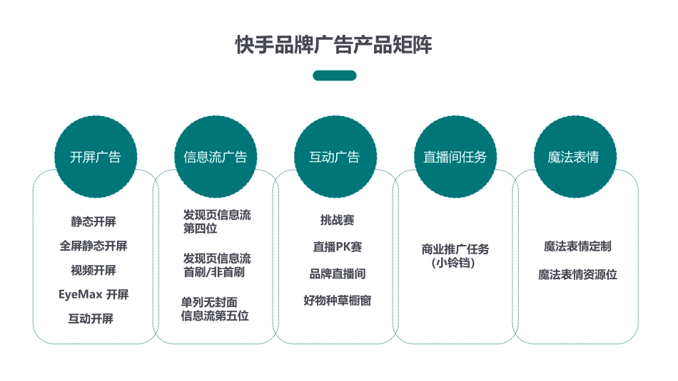 快手品牌广告产品手册汇总-86.pdf_第2页