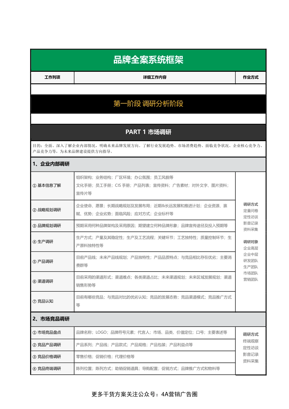 品牌全案系统框架.pdf_第2页