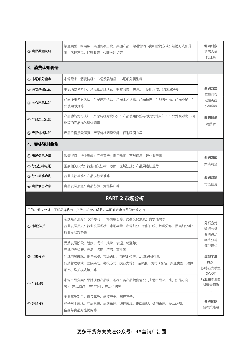 品牌全案系统框架.pdf_第3页