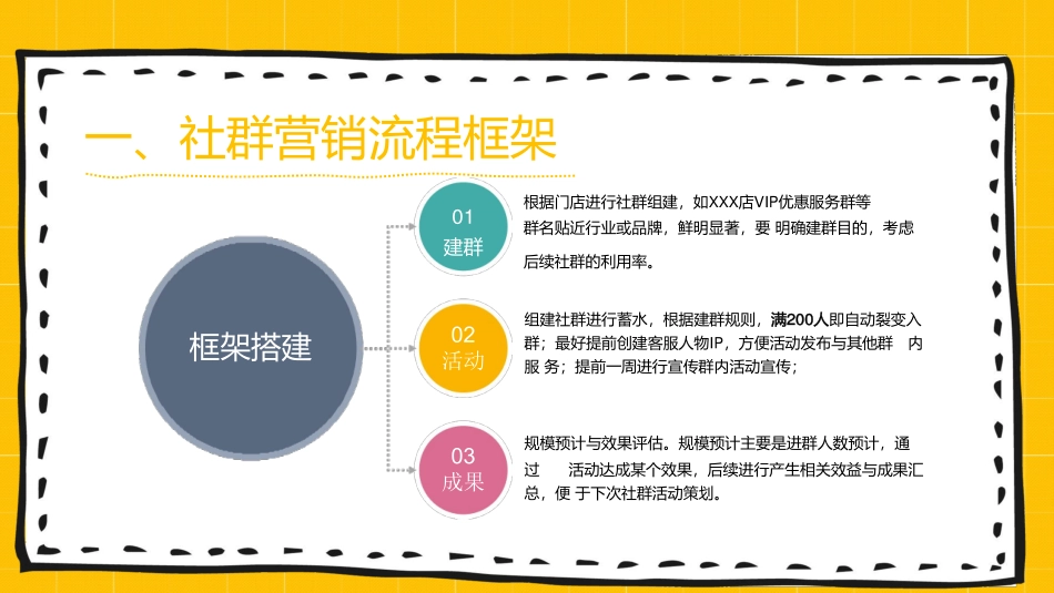 商业购物中心社群搭建与营销培训课件方案.pdf_第3页