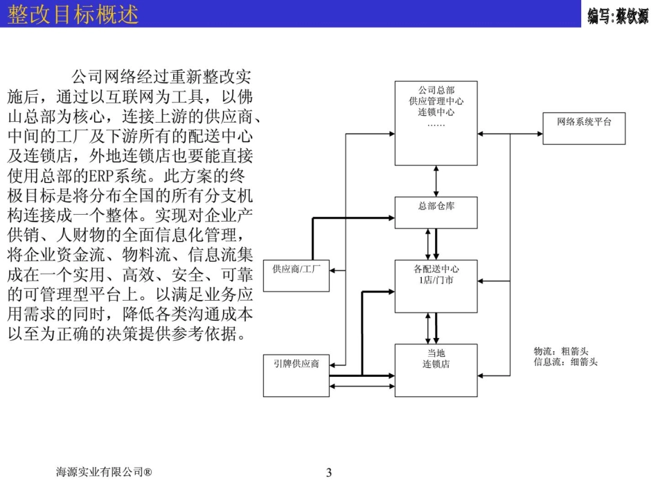 网络整改项目可行性报告及实施进度.pdf_第3页
