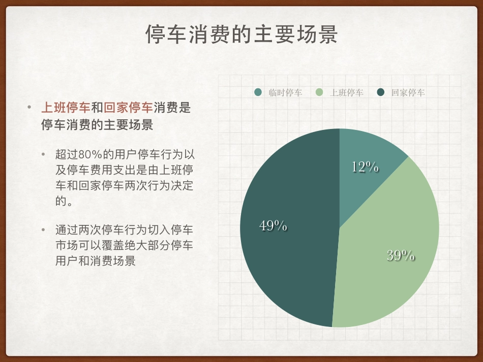 有车位-错时共享式停车项⽬商业计划书.pdf_第3页