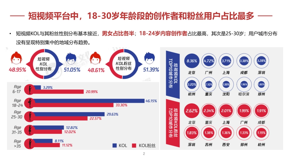 招商银行短视频自媒体运营比稿方案-135.pdf_第2页