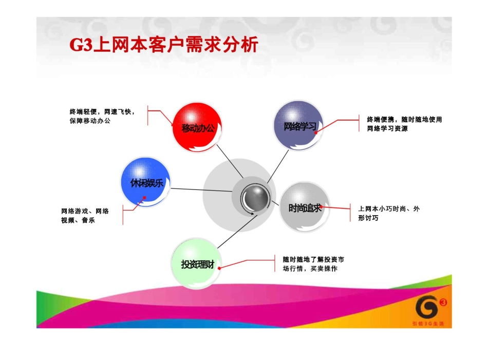 中国移动G3上网本营销方案.pdf_第3页