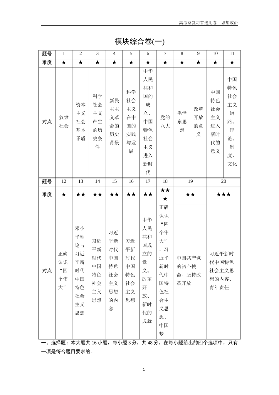 2026版《金版教程》高考一轮复习政治必修1  模块综合卷(一).docx_第1页