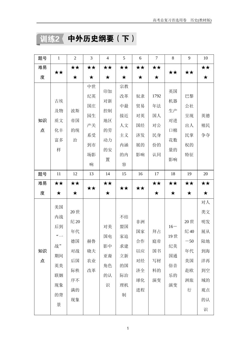 2026版《金版教程》高考总复习历史教材版新训练2  中外历史纲要（下）.docx_第1页