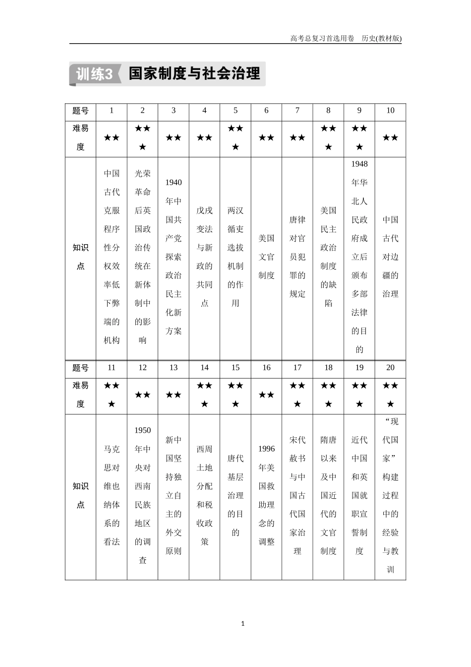 2026版《金版教程》高考总复习历史教材版新训练3  国家制度与社会治理.docx_第1页