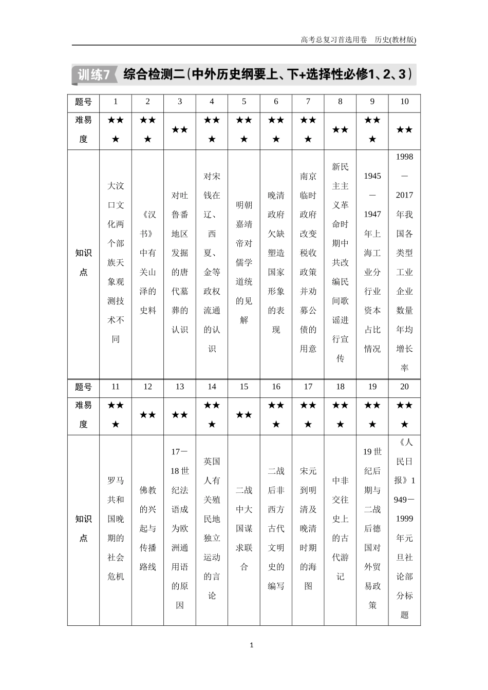 2026版《金版教程》高考总复习历史教材版新训练7  综合检测二（中外历史纲要上、下+选择性必修1、2、3）.docx_第1页
