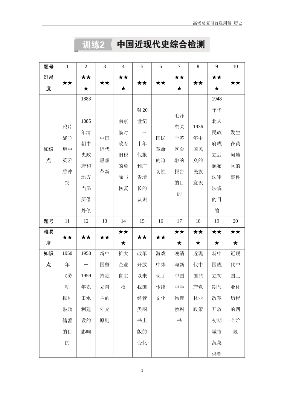 2026版《金版教程》高考总复习历史通史版新第三编  训练2  中国近现代史综合检测.docx_第1页