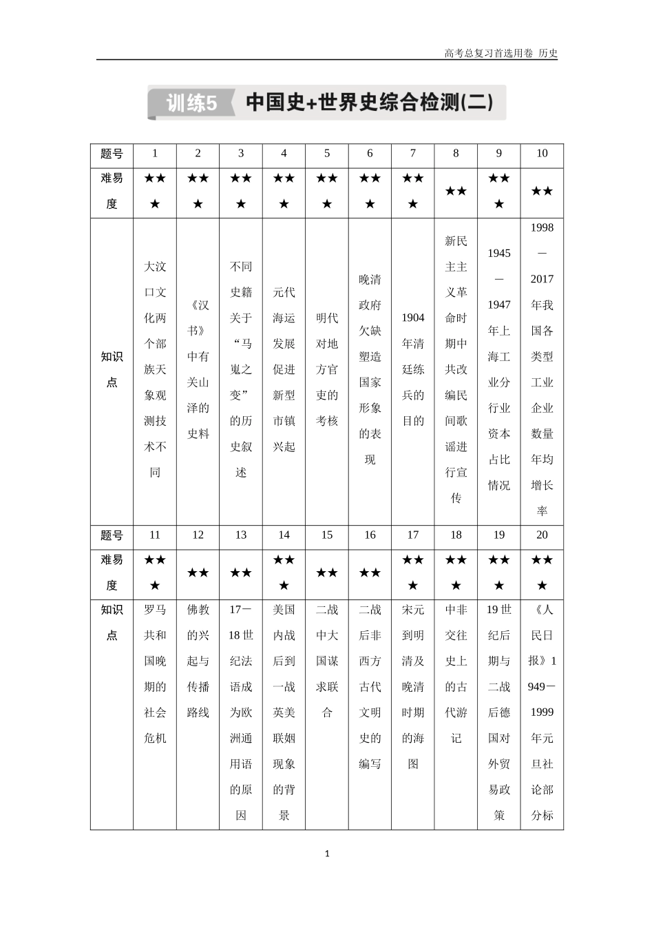 2026版《金版教程》高考总复习历史通史版新第三编  训练5  中国史+世界史综合检测（二）.docx_第1页