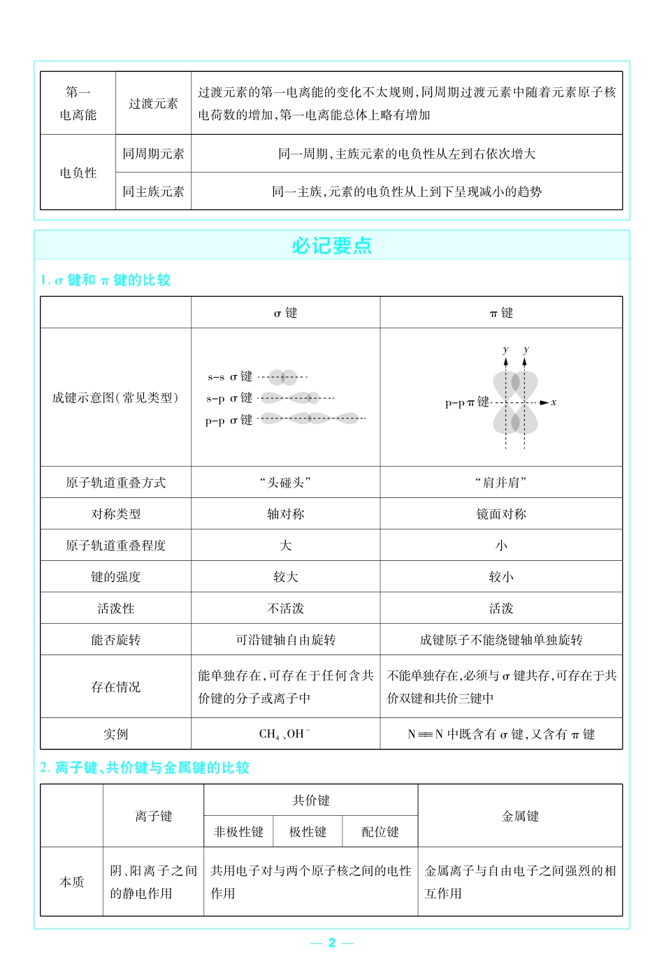 考前重点速记-化学选择性必修2SJ-金考卷单元双测卷-178187.pdf_第2页
