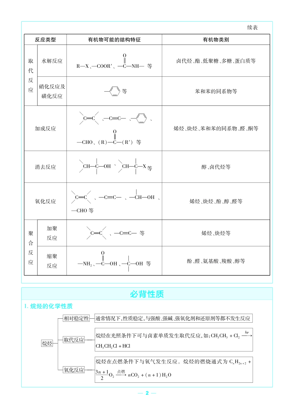 考前重点速记-化学选择性必修3LK-金考卷单元双测卷-178183.pdf_第2页