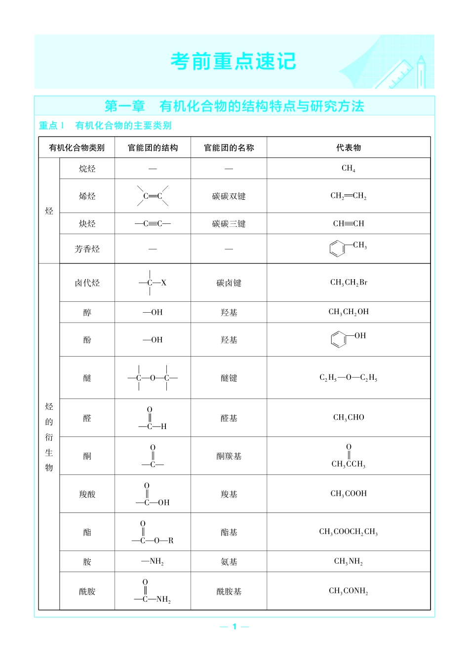 考前重点速记-化学选择性必修3RJ-金考卷单元双测卷-178185.pdf_第1页
