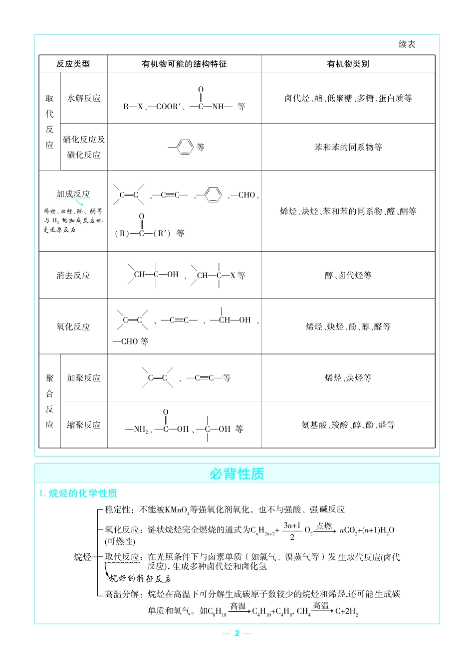 考前重点速记-化学选择性必修3SJ-金考卷单元双测卷-178164.pdf_第2页