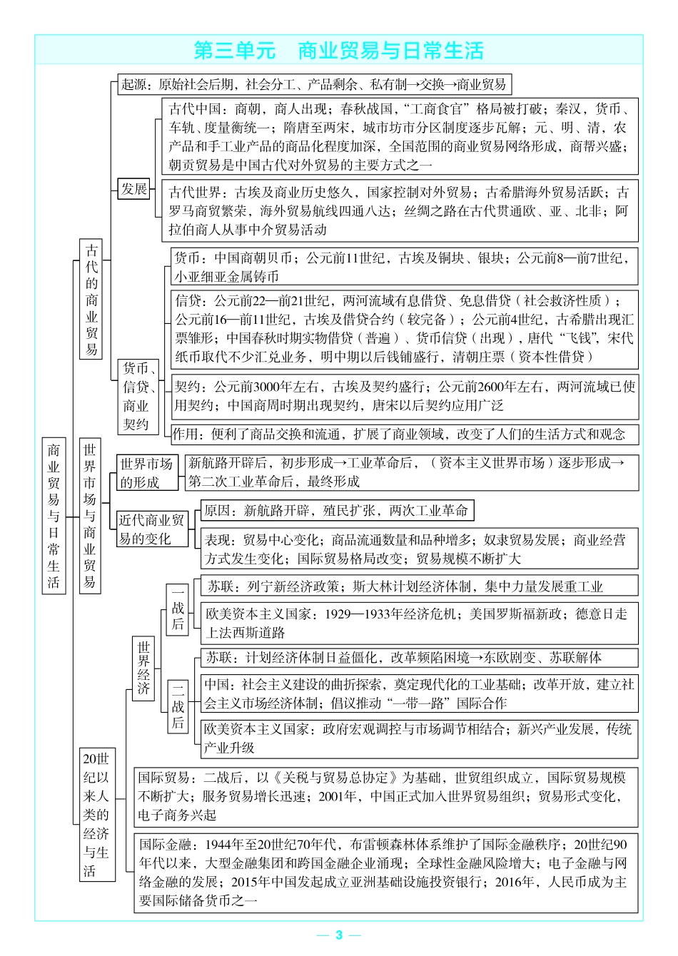 考前重点速记-历史选择性必修2RJ-金考卷单元双测卷-178142.pdf_第3页