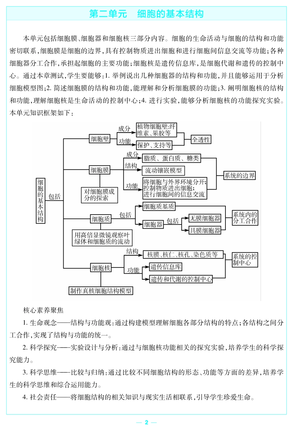 考前重点速记-生物必修1RJ（不定项）-金考卷单元双测卷-158927.pdf_第2页