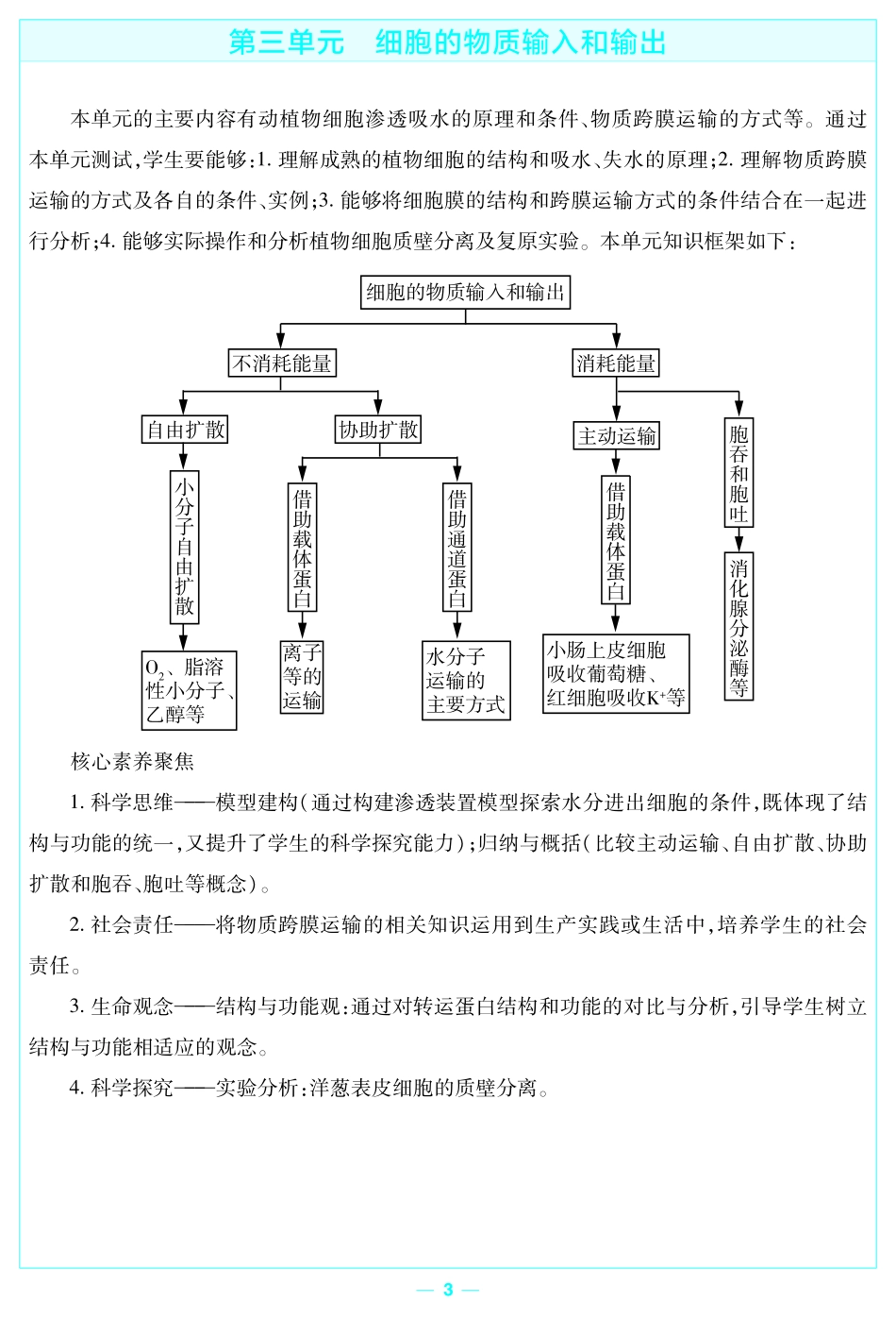 考前重点速记-生物必修1RJ（不定项）-金考卷单元双测卷-158927.pdf_第3页