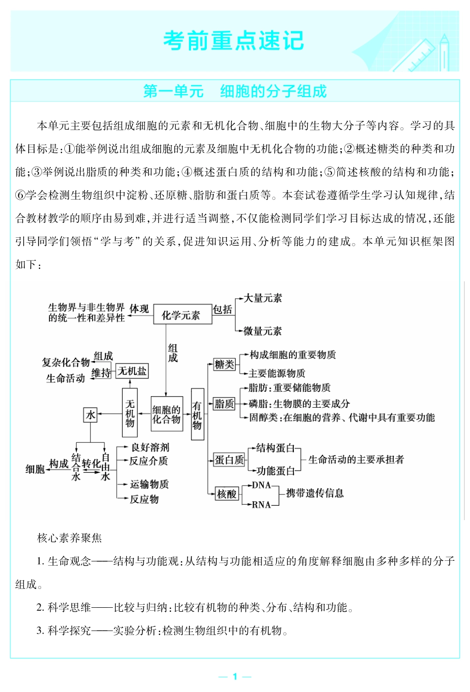 考前重点速记-生物必修1SJ-金考卷单元双测卷-158929.pdf_第1页