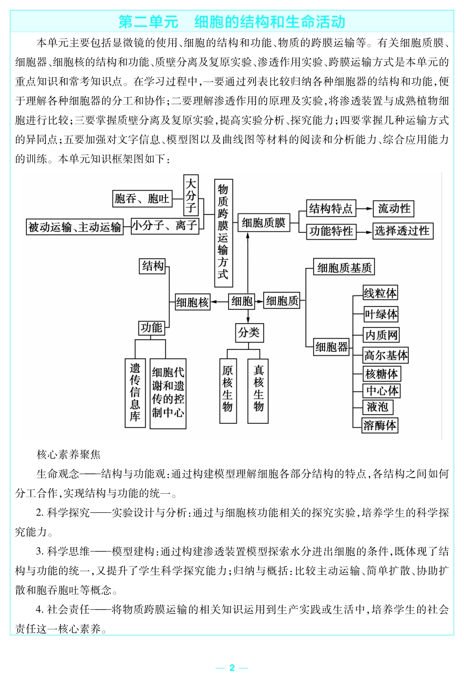 考前重点速记-生物必修1SJ-金考卷单元双测卷-158929.pdf_第2页