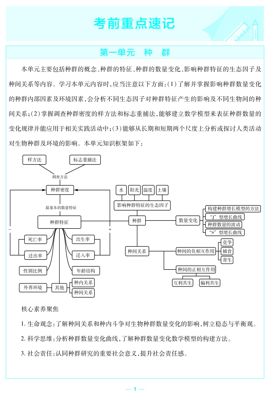 考前重点速记-生物选择性必修2SJ-金考卷单元双测卷-178149.pdf_第1页
