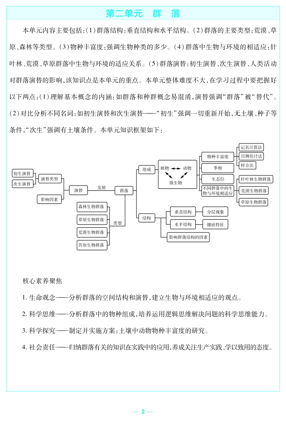 考前重点速记-生物选择性必修2SJ-金考卷单元双测卷-178149.pdf_第2页