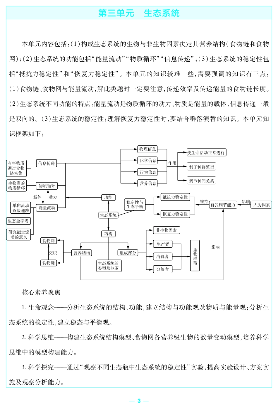 考前重点速记-生物选择性必修2SJ-金考卷单元双测卷-178149.pdf_第3页
