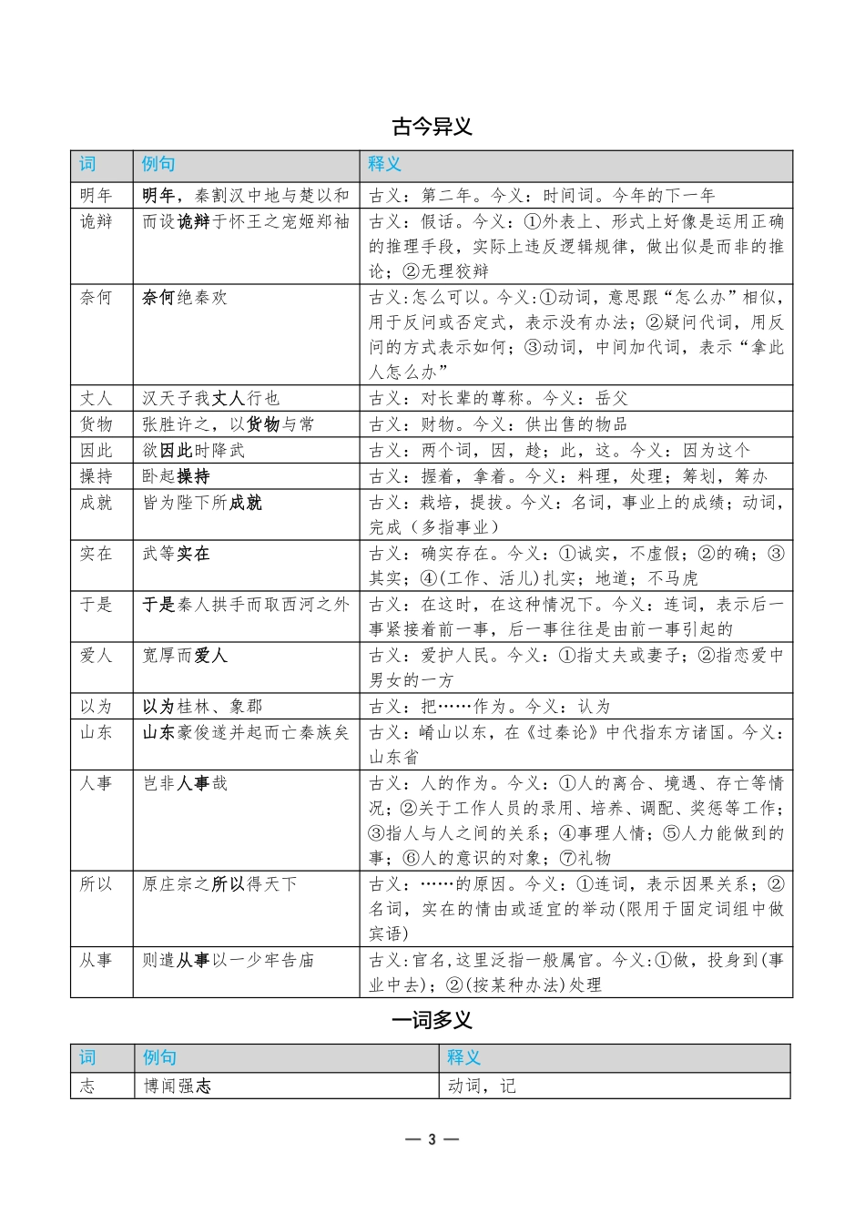 考前重点速记-语文选择性必修中册RJ-金考卷单元双测卷-178235.pdf_第3页
