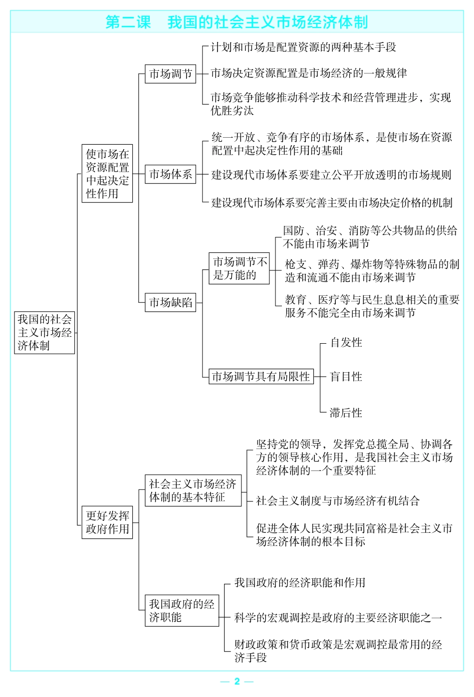 考前重点速记-政治必修2RJ-金考卷单元双测卷-158931.pdf_第2页