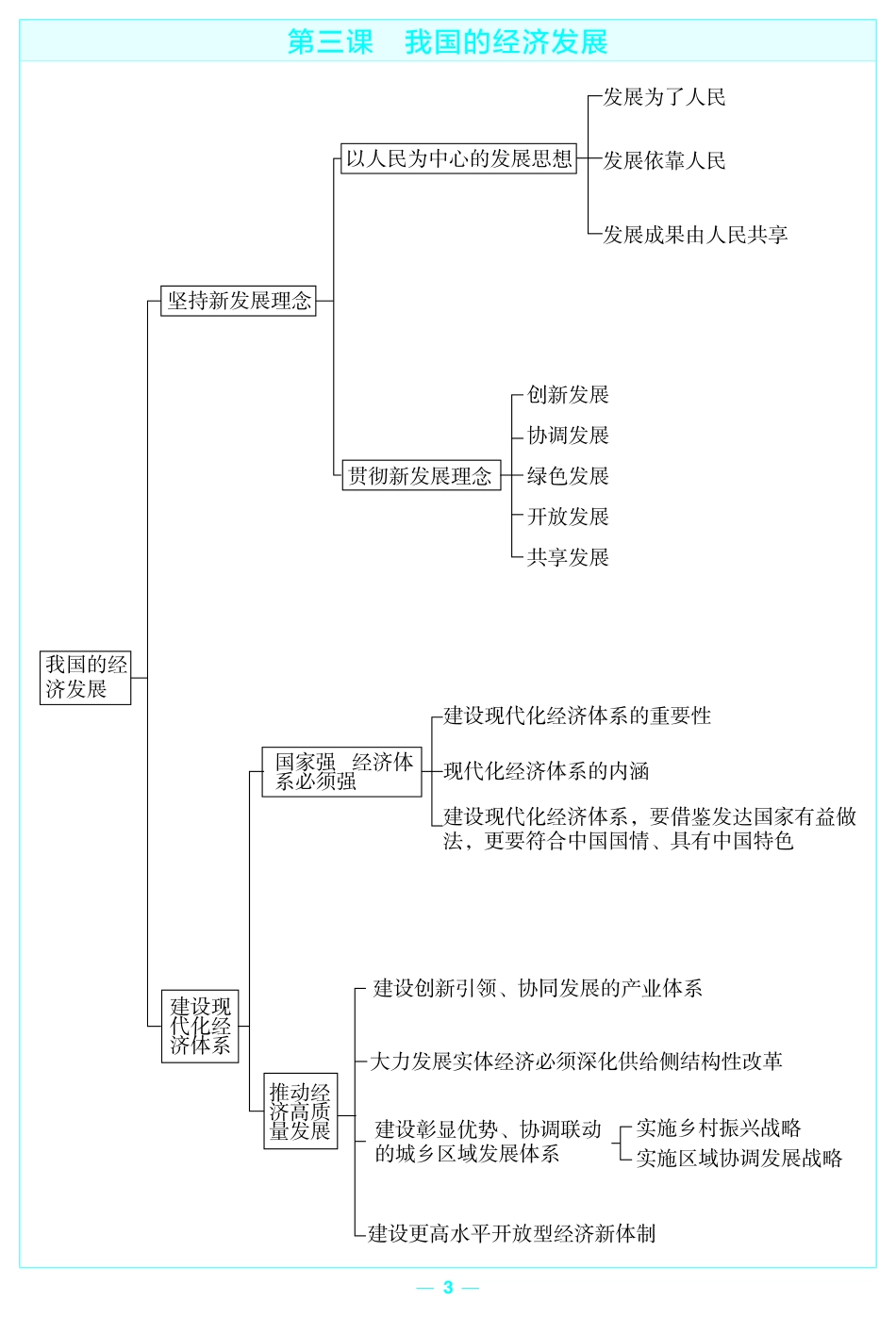 考前重点速记-政治必修2RJ-金考卷单元双测卷-158931.pdf_第3页