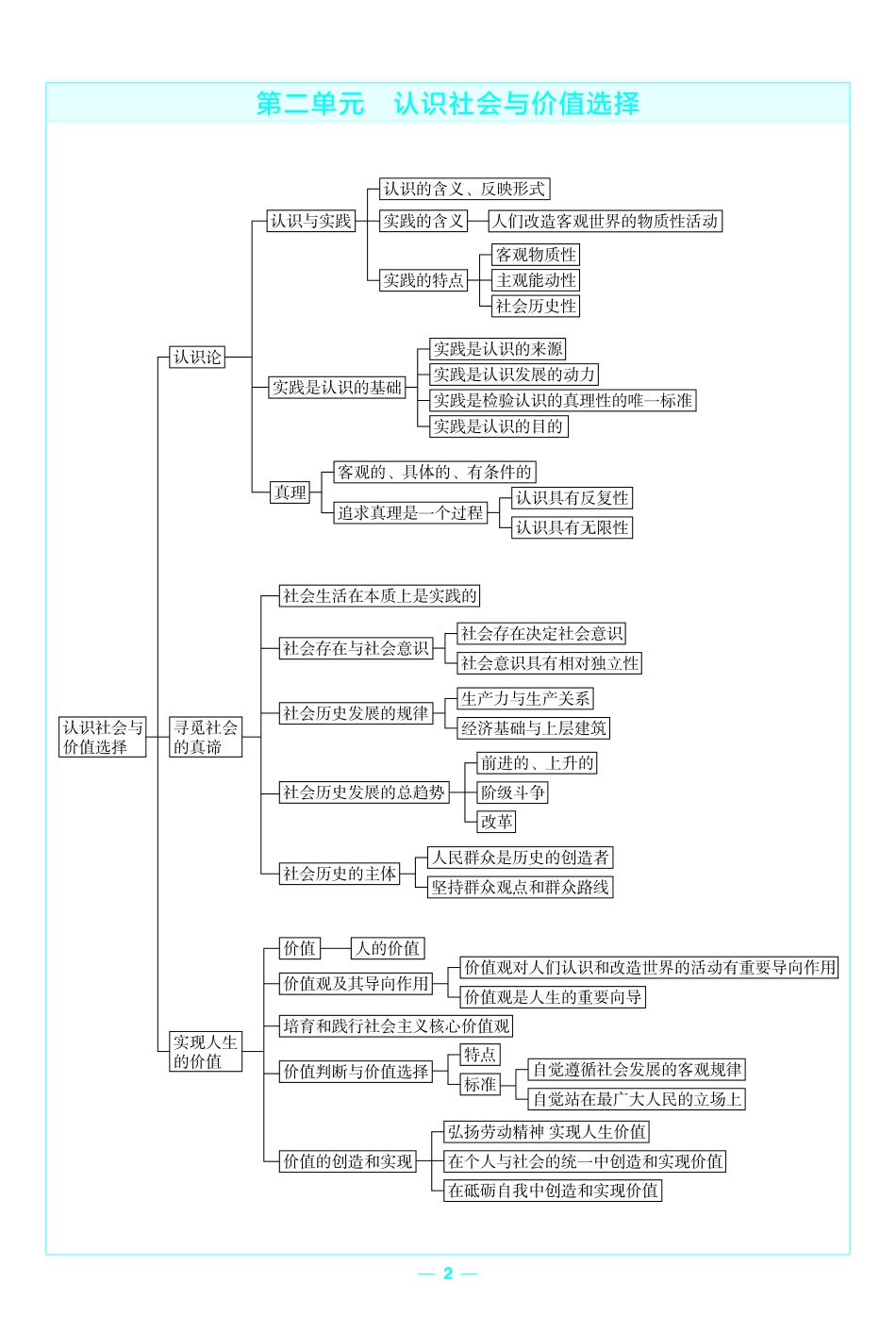考前重点速记政治必修4RJ金考卷单元双测卷-145977.pdf_第2页