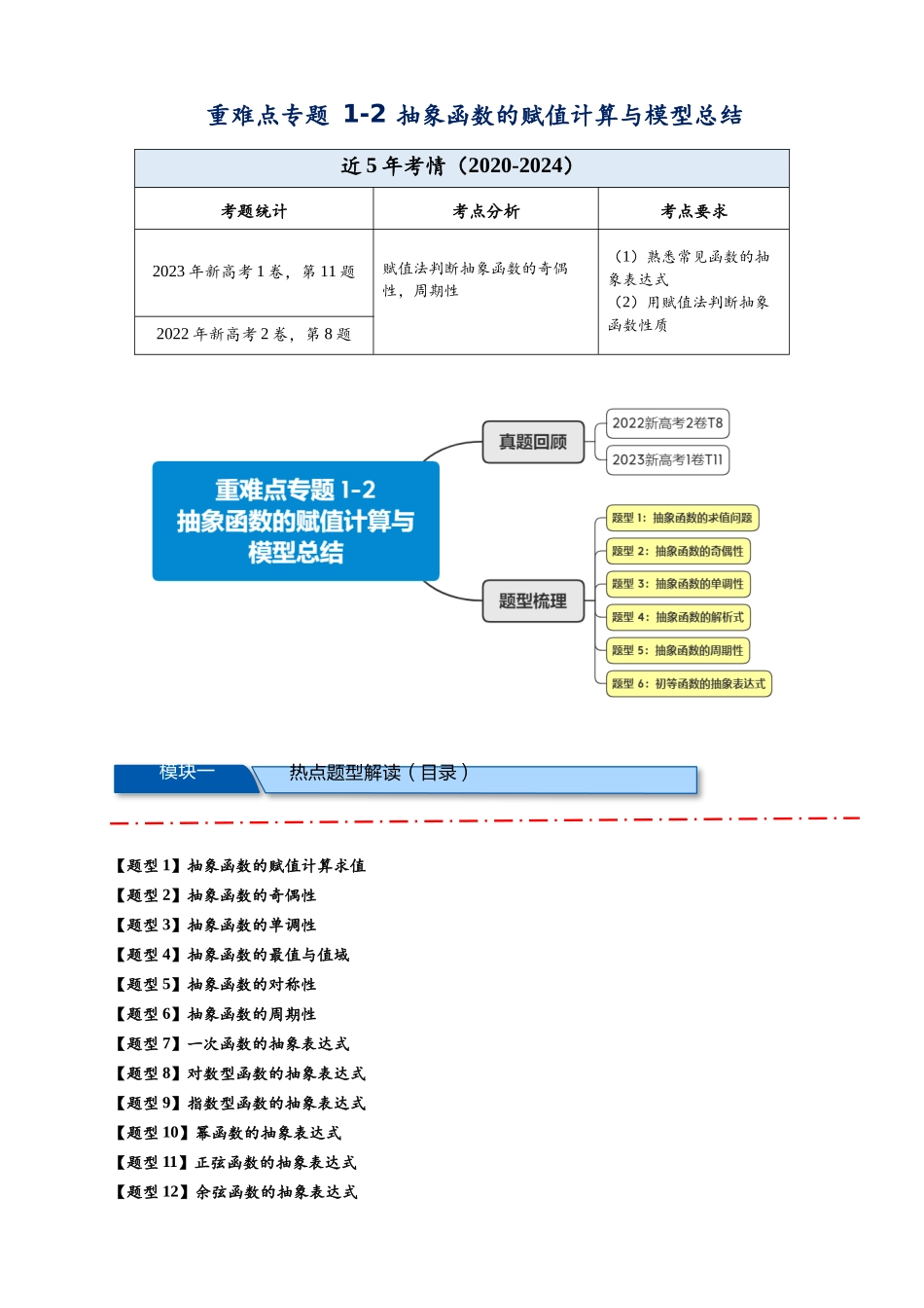 重难点专题 1-2 抽象函数的赋值计算与模型总结【15类题型】（解析版）-2025届高考数学热点题型归纳与重难点突（新高考专用） .docx_第1页