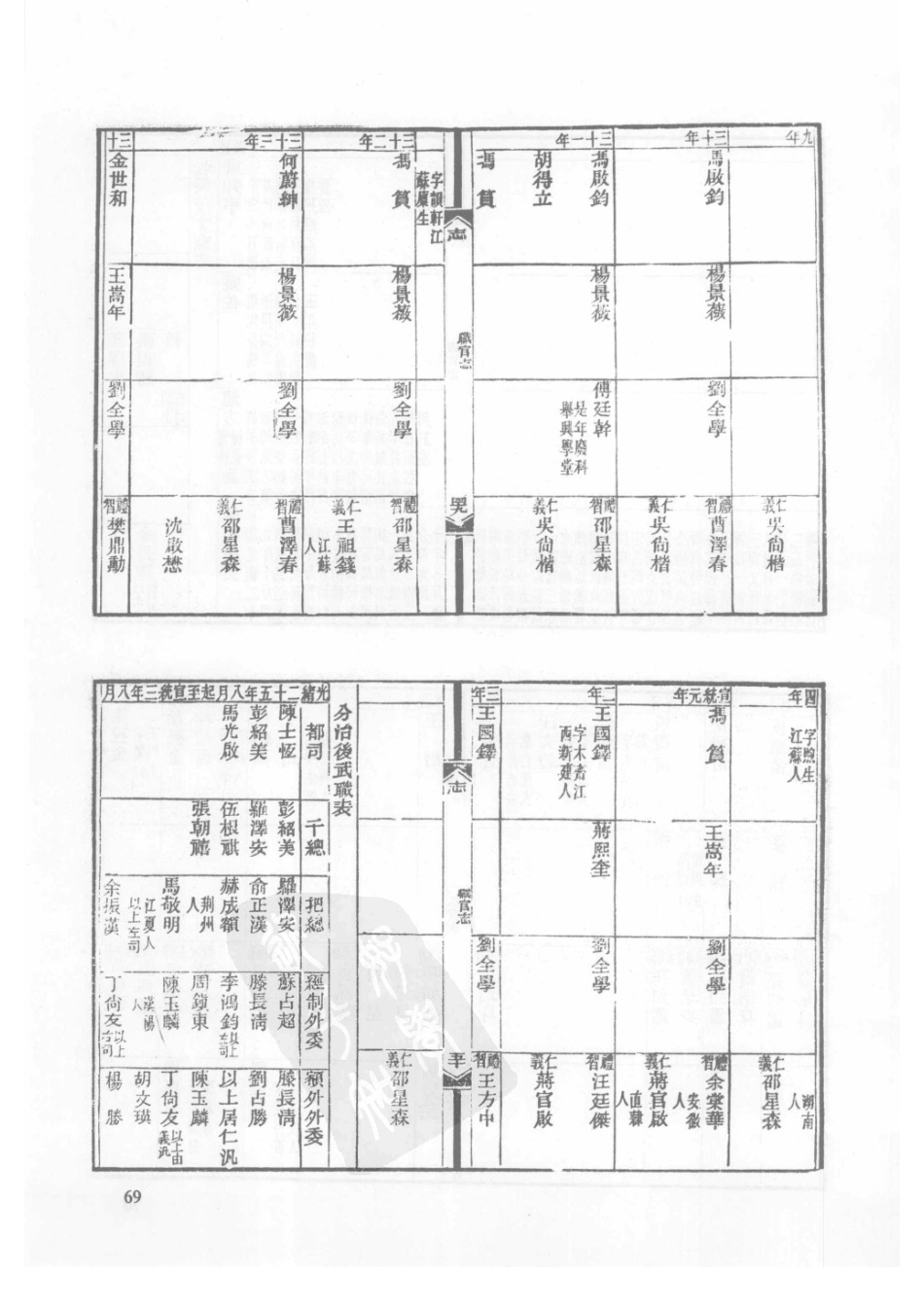 03 民国夏口县志 道光云梦县志略 光绪续云梦县志略_71-105.pdf_第1页