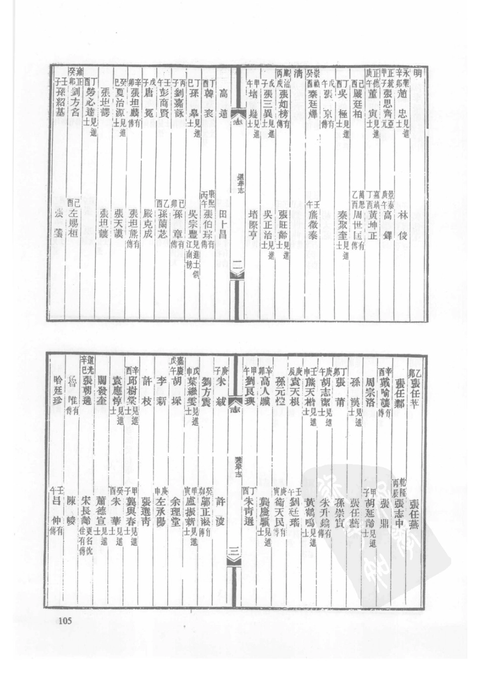 03  民国夏口县志  道光云梦县志略  光绪续云梦县志略_106-140.pdf_第2页