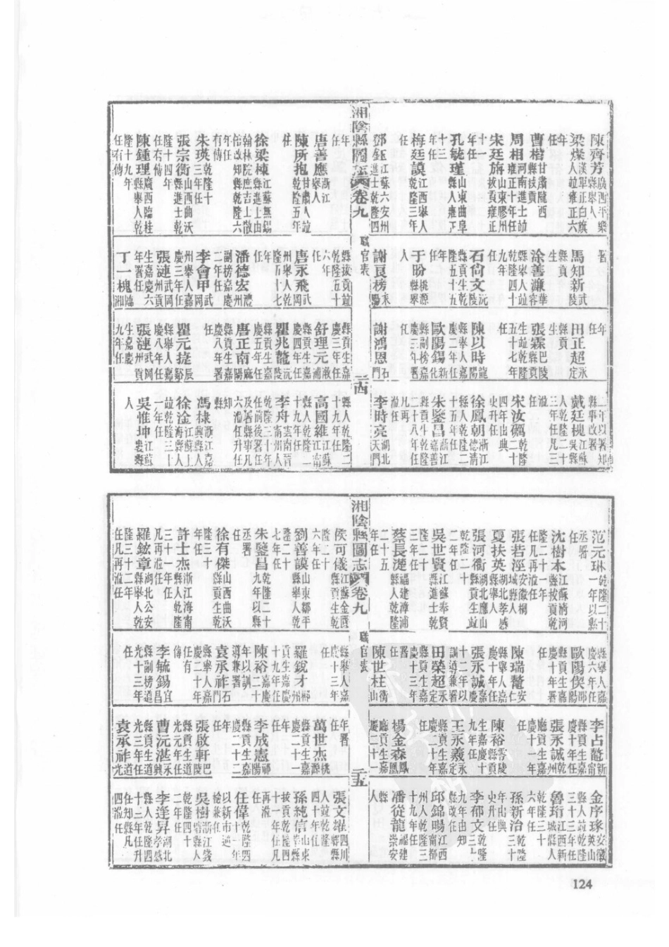 10  光绪湘阴县图志_126-150.pdf_第1页