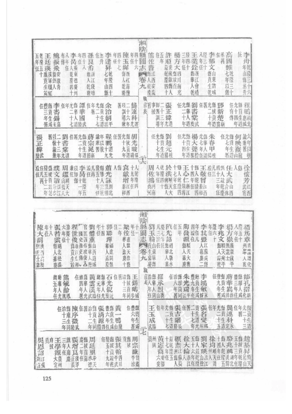 10  光绪湘阴县图志_126-150.pdf_第2页