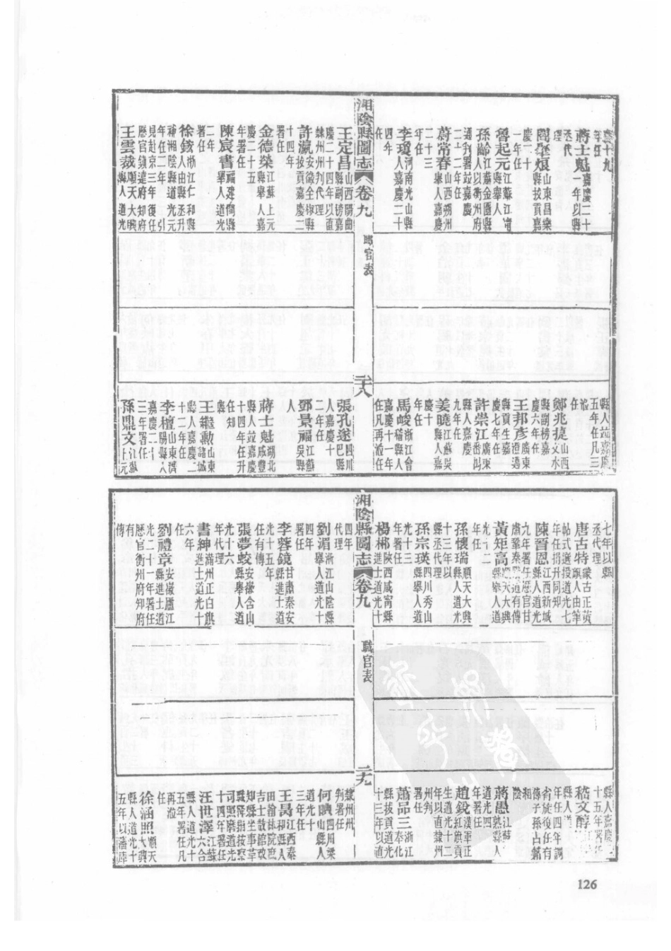10  光绪湘阴县图志_126-150.pdf_第3页