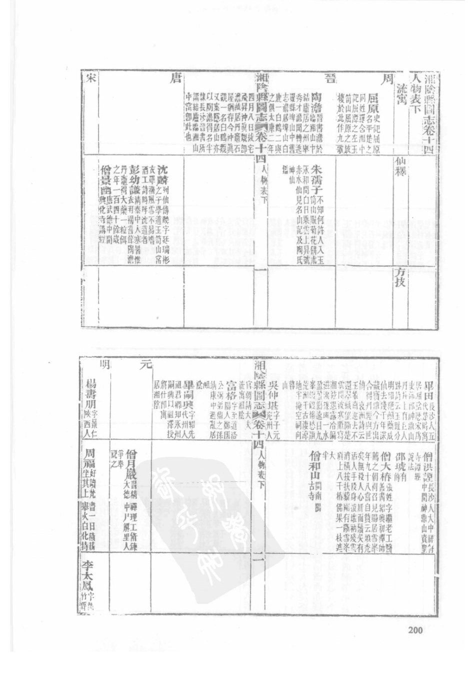 10  光绪湘阴县图志_201-225.pdf_第2页