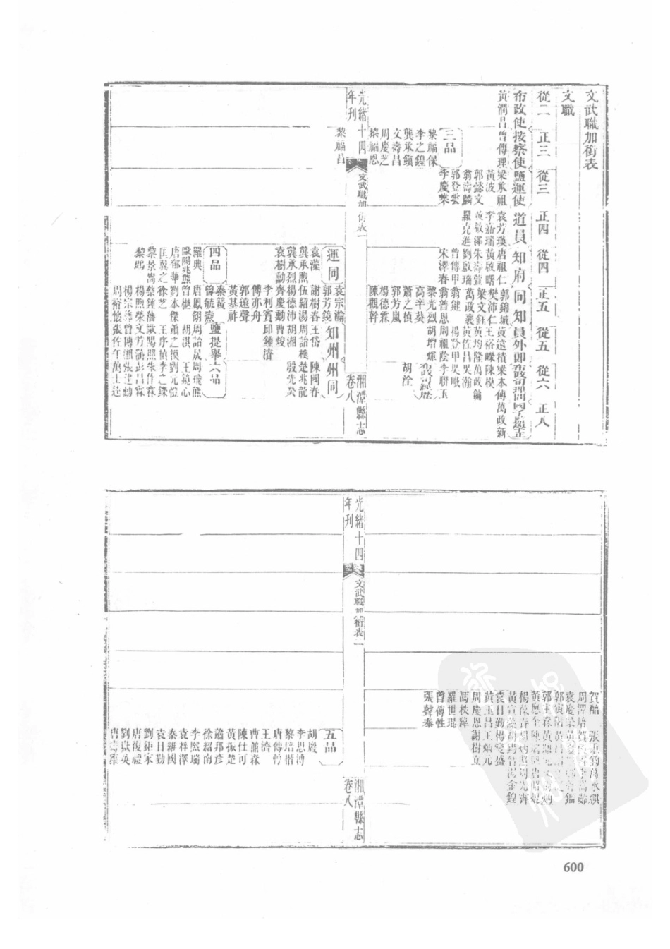 12 乾隆湘潭县志 光绪湘潭县志(1)_601-630.pdf_第2页
