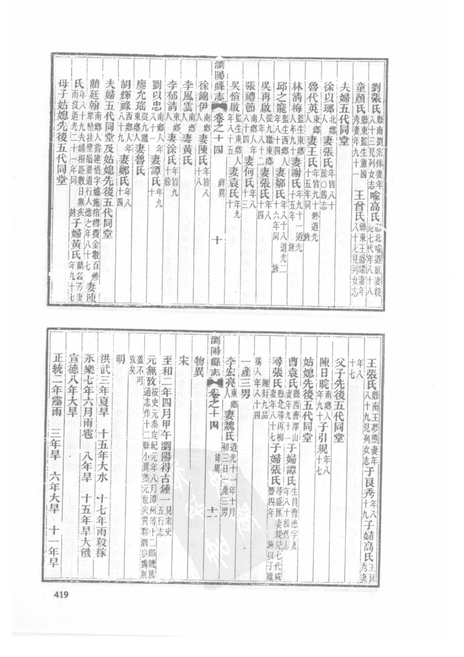 13 光绪湘潭县志(2) 同治浏阳县志_421-450.pdf_第1页