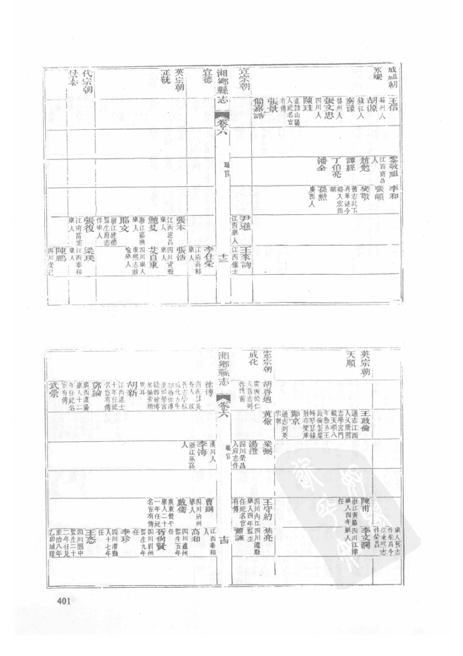 19  康熙湘乡县志  同治湘乡县志（1）_401-425.pdf_第3页