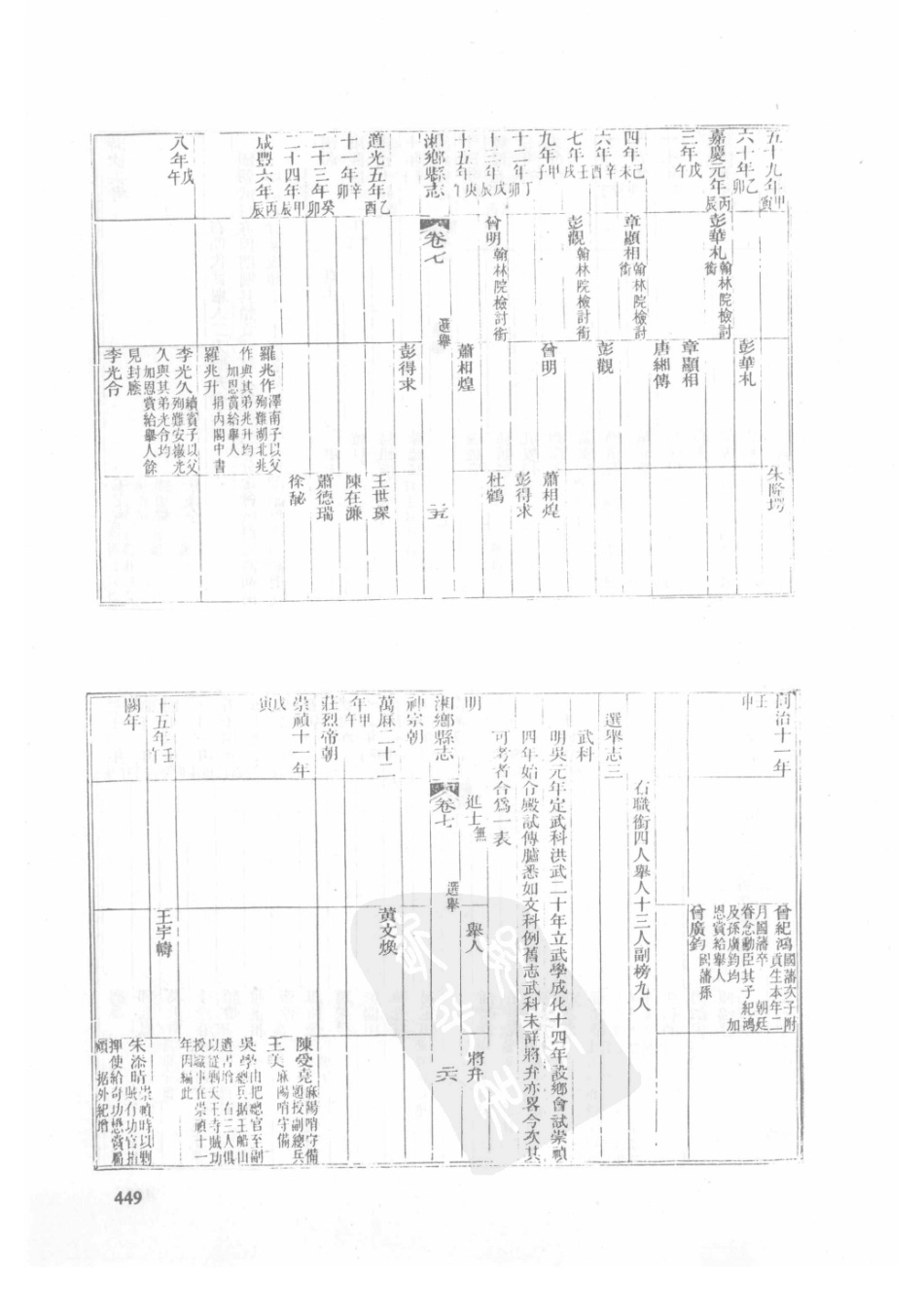 19  康熙湘乡县志  同治湘乡县志（1）_451-475.pdf_第1页